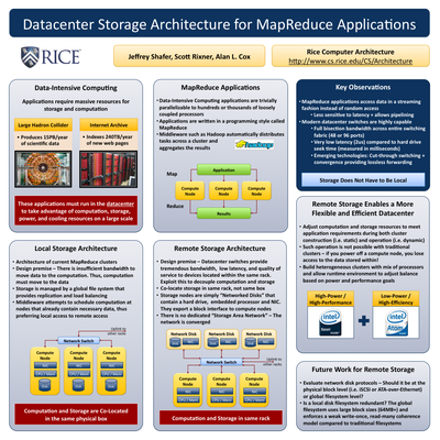 ACLD 2009 Poster