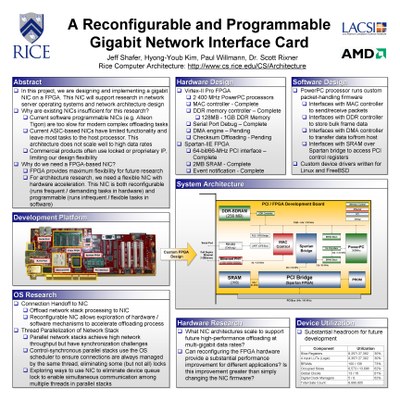 Affiliates Day 2005 Poster