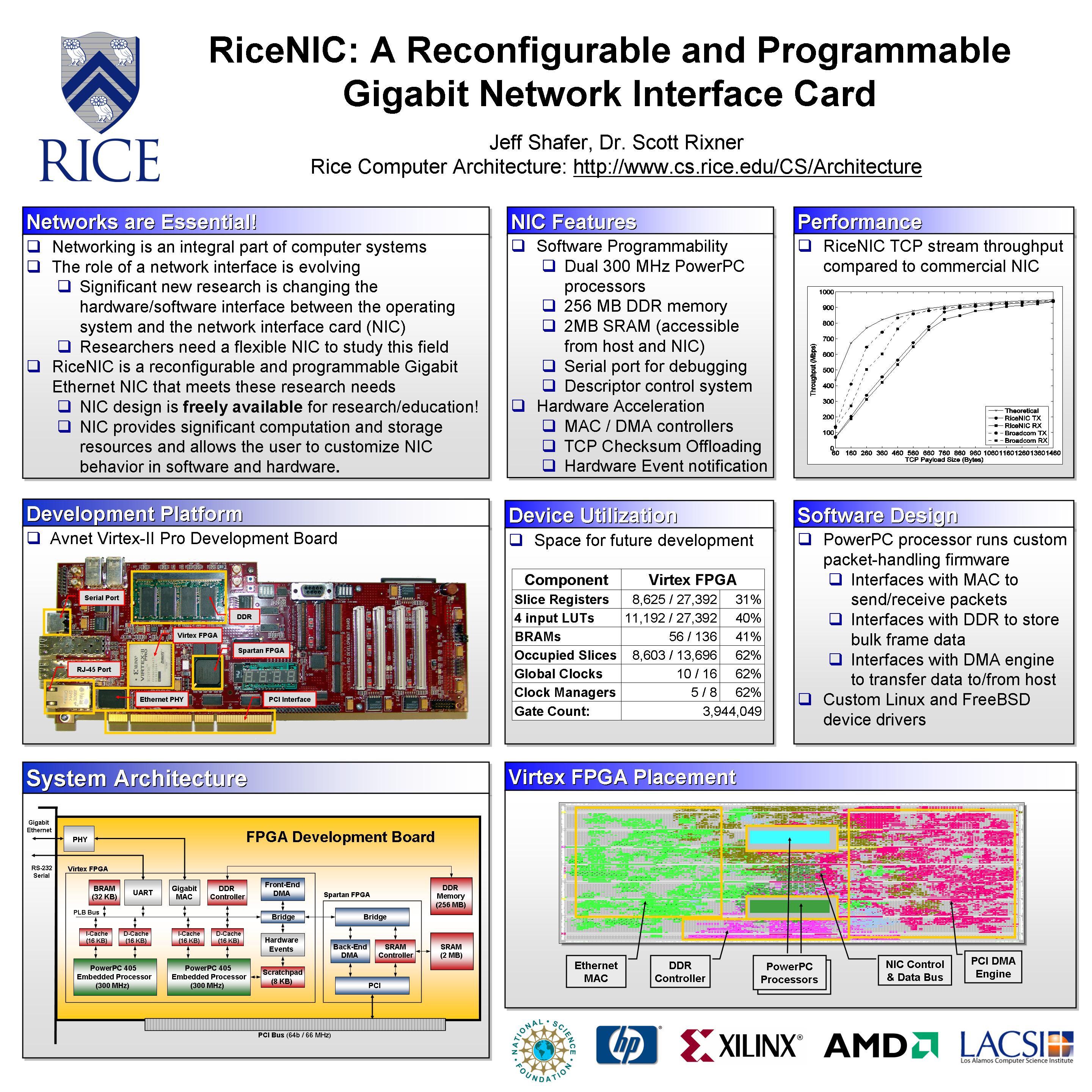 Affiliates Day 2006 Poster