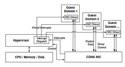 Image - CDNA